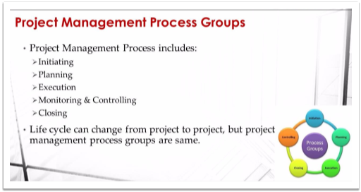 project management process groups