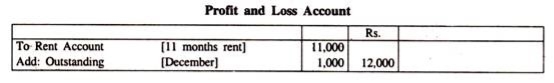 Profit and Loss Account