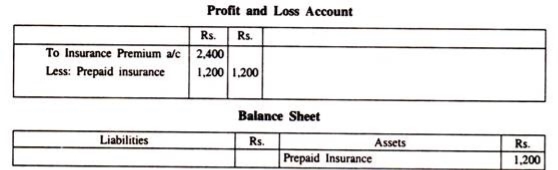 Prepaid Expenses