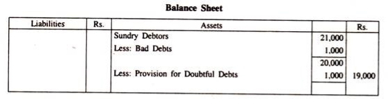 Balance Sheet