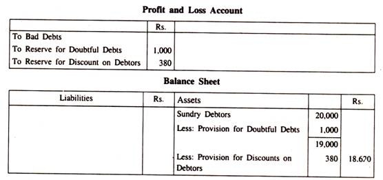 Provision for Discount on Debtors