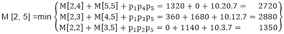 DAA Example of Matrix Chain Multiplication