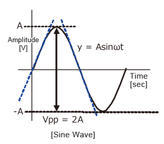 Sine Wave