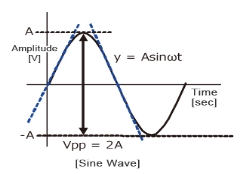 Sine Wave