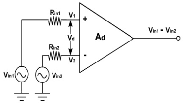 diff3_amp.jpg