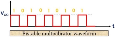 bistable multivibrator waveform