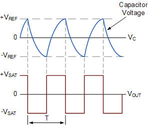 op-amp multivibrator voltages