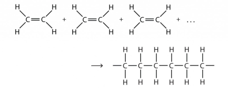 Polymerization Reaction