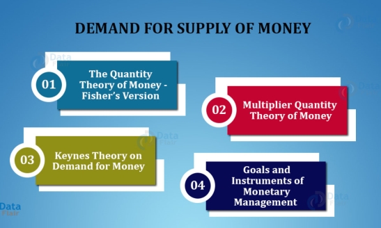 Quantity Theory of Money and Keynesian Theory of Money - DataFlair