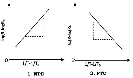 https://www.electronicshub.org/wp-content/uploads/2013/06/PTC-Vs-NTC-Characteristics.jpg