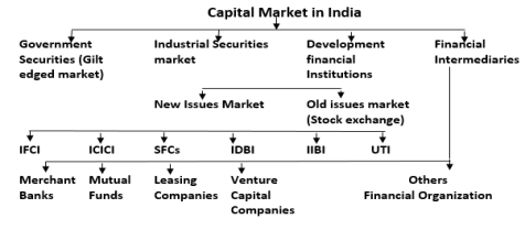 capital-market-in-india.png