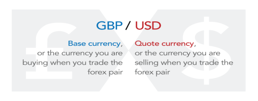 How-forex-work_Currency-pair.png