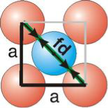 contact is along face diagonal in fcc uc