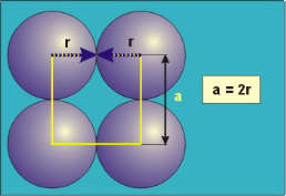 simple cubic unit cell