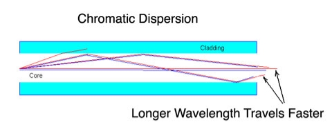 The FOA Reference For Fiber Optics - Optical Fiber for Outside Plant  Networks