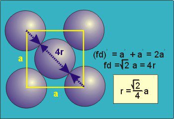 face centered cubic unit cell