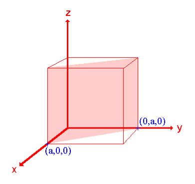 https://chem.libretexts.org/@api/deki/files/43368/hkl110.gif?revision=1