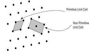 https://www.doitpoms.ac.uk/tlplib/crystallography3/images/unitcell_example2.gif