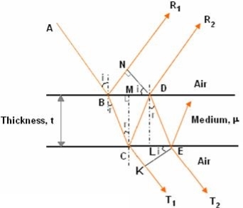 https://sites.google.com/site/puenggphysics/_/rsrc/1500628127777/home/Unit-II/thin-film-interference/Picture6.jpg