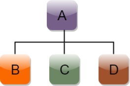 C++ Inheritance