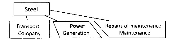 Diagonal Combination