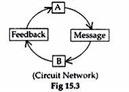Circuit Network