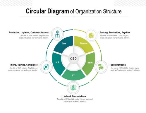 C:\Users\ASUS\Desktop\circular_diagram_of_organization_structure_slide01.jpg