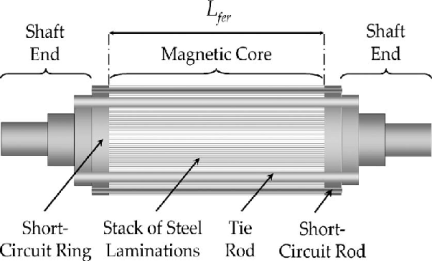 Diagram of a squirrel-cage induction motor. | Download Scientific Diagram