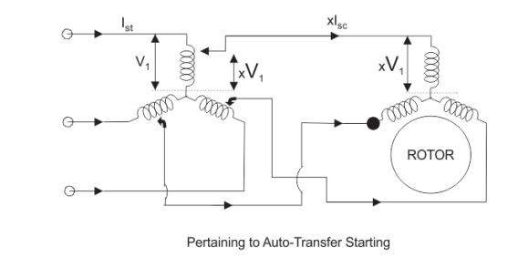 pertaining to auto transformer starting