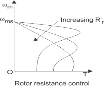 rotor resistance control