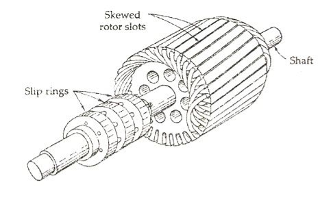 Construction of Induction Motor - Circuit Globe