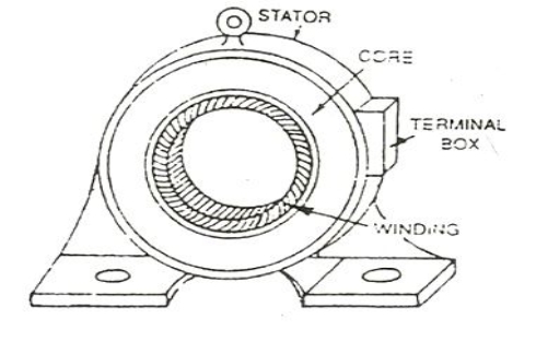 https://circuitglobe.com/wp-content/uploads/2016/01/construction-of-an-induction-motor-fig-1.jpg