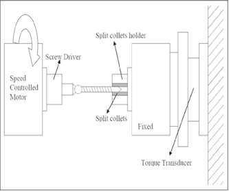 Description: Schematic view of torsion test set-up. | Download Scientific Diagram