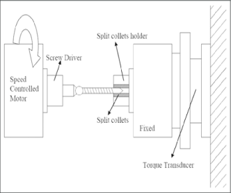 Description: Schematic view of torsion test set-up. | Download Scientific Diagram