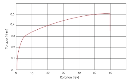 Description: torsion test stress strain curve