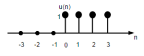 Unit Step Signal