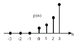 Parabolic Function