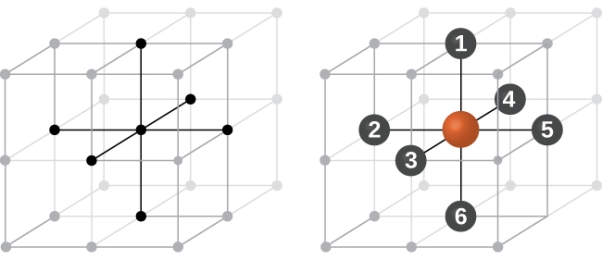 4.1: Unit Cells - Chemistry LibreTexts