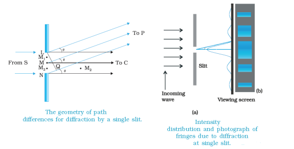 Description: Diffraction