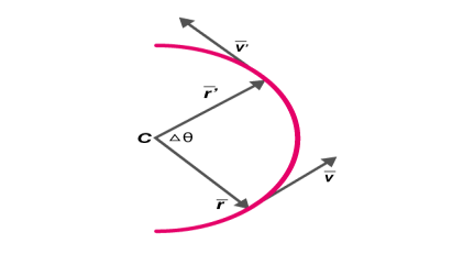 Angular Displacement