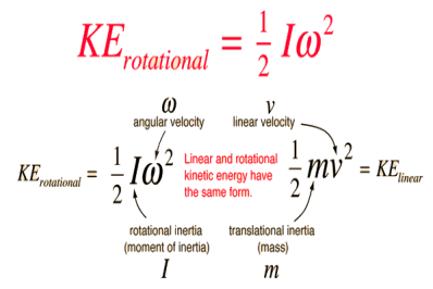 http://hyperphysics.phy-astr.gsu.edu/hbase/imgmec/rke.gif