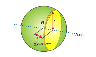 Moment Of Inertia Of Sphere