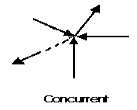 concurrent force system with all arrows meeting at one point