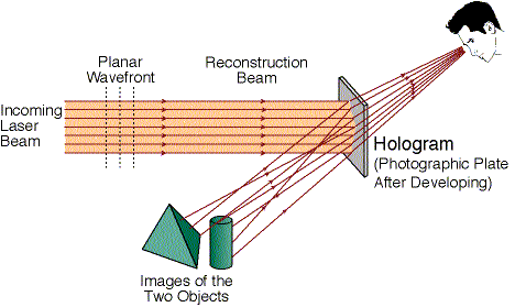 https://web.phys.ksu.edu/VQM/laserweb/Ch-10/10-3b.gif