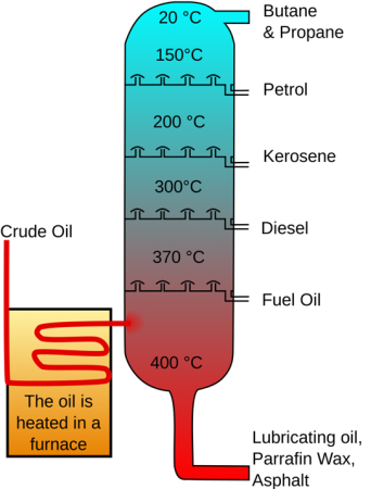 Petroleum