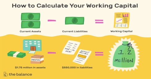 How to Calculate Working Capital on the Balance Sheet
