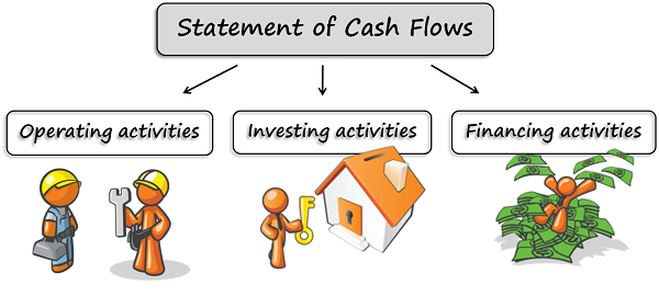as 3, Accounting Standard 3, Cash Flow Statement Full Guide