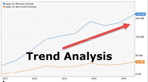 Trend Analysis (Meaning, Examples) | How it Works?