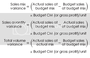 Profit Variance Calculation For Multi Product