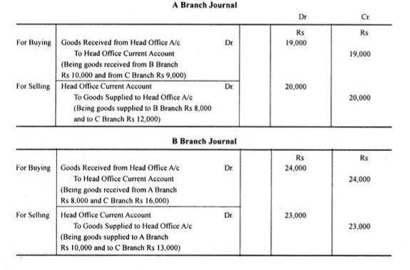 Journal of A and B Branch 